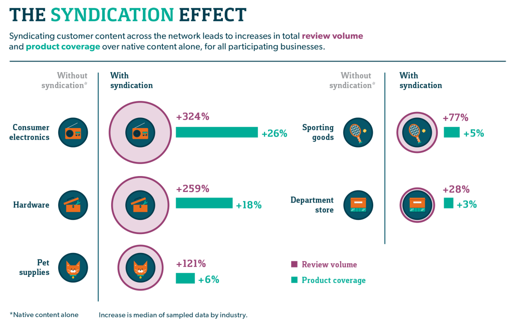 141210_BazaarVoice_CIV8_final_infographic1