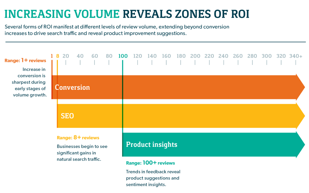 141210_BazaarVoice_CIV8_final_infographic2