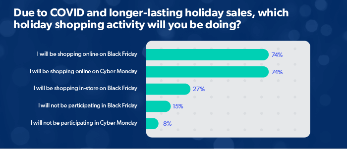 holiday shopping statistics