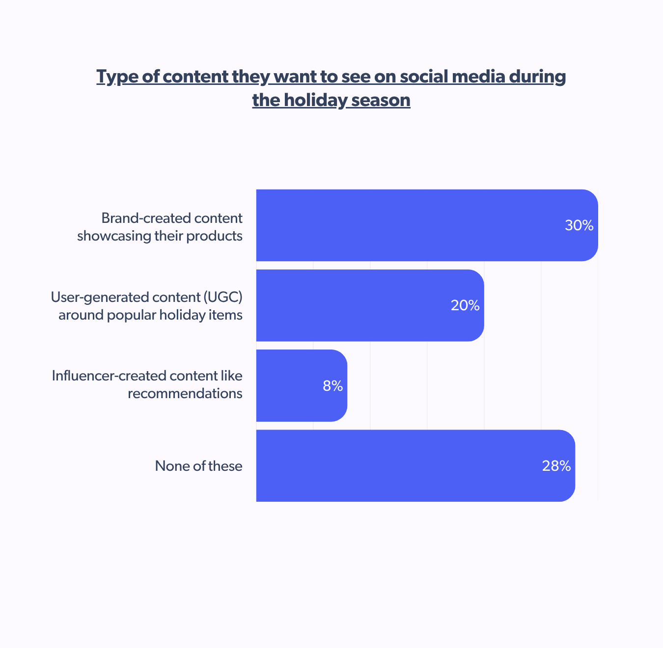 preferred content type