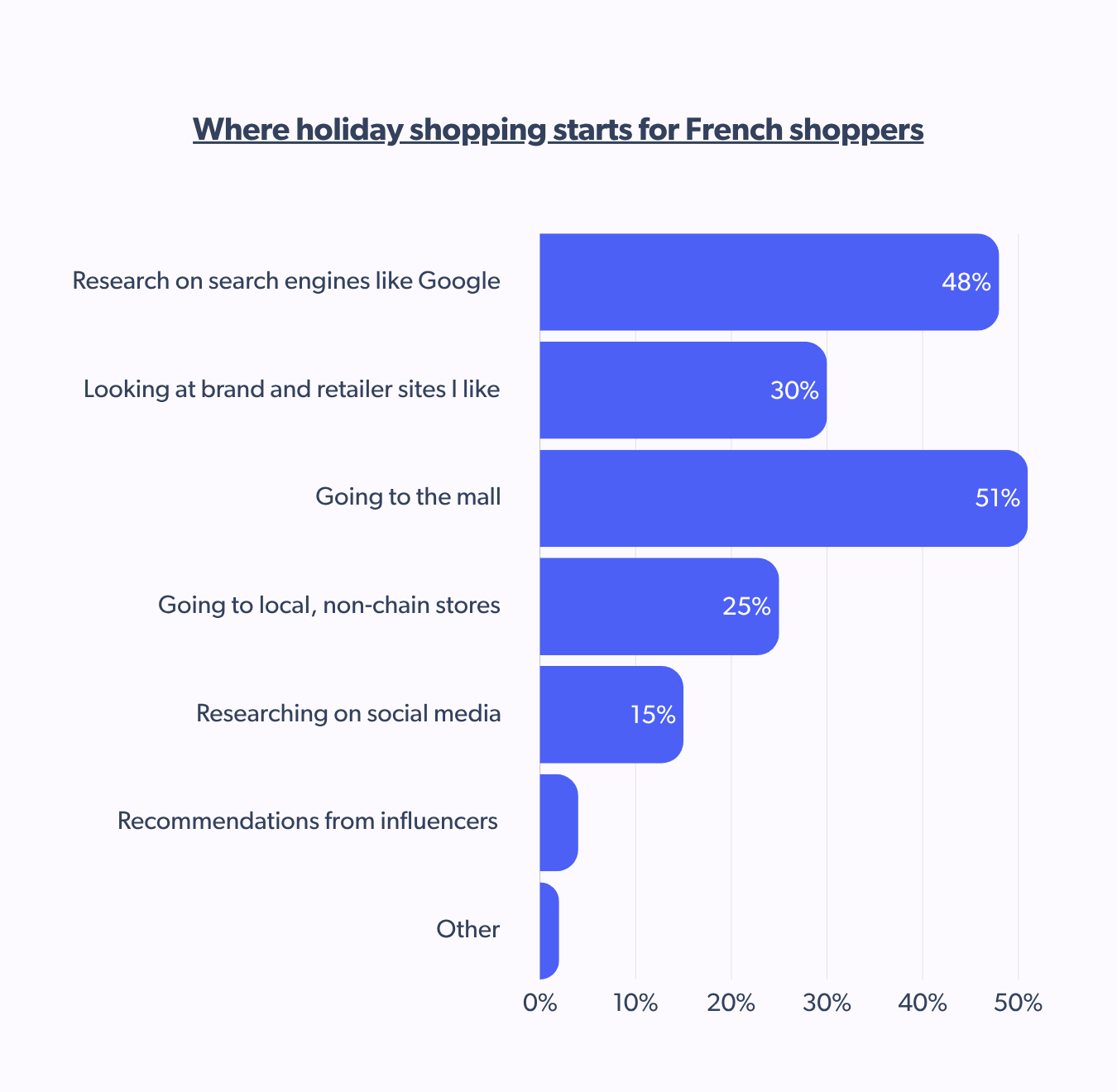 Where holiday shopping begins for the French