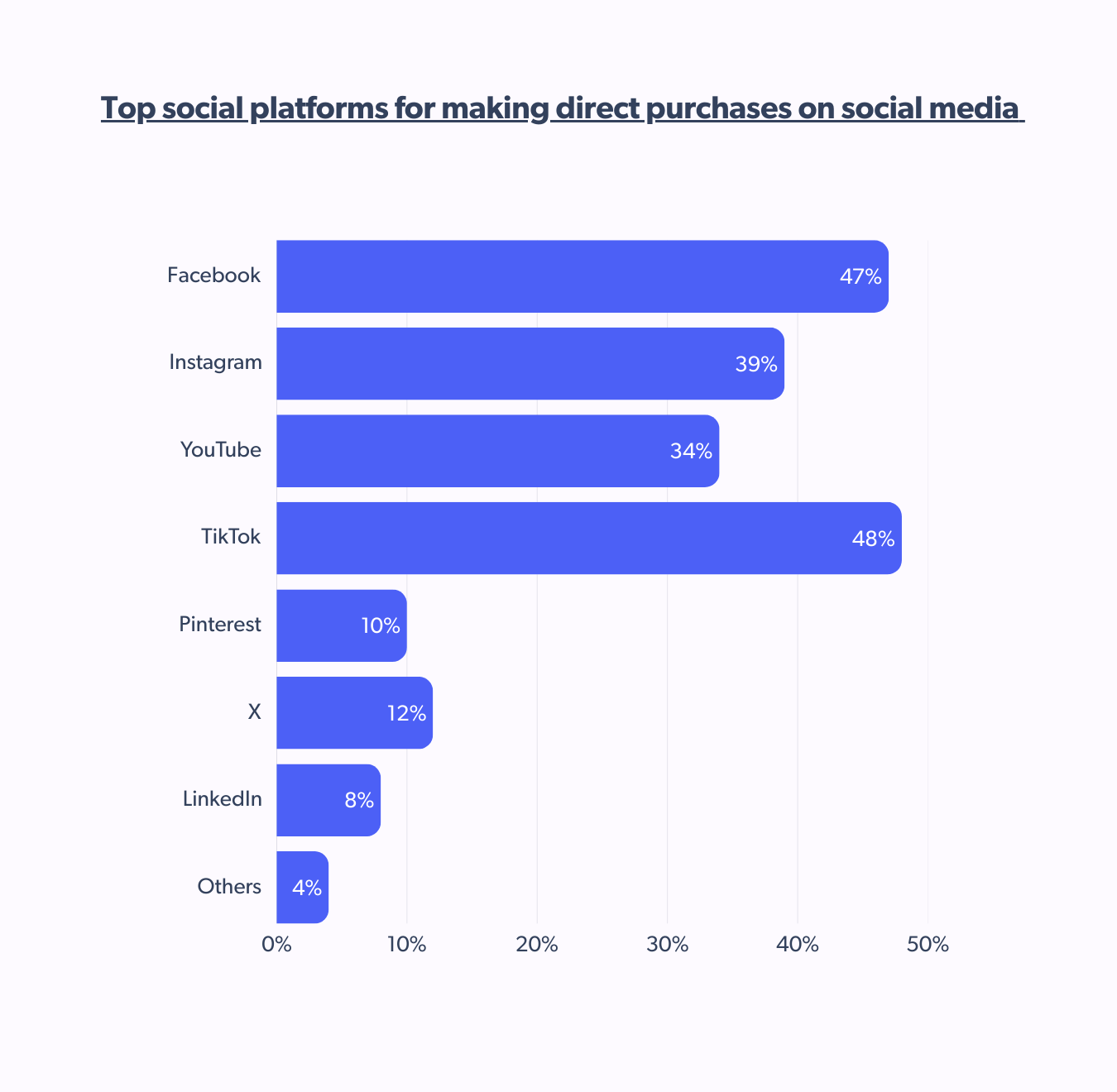 Top social platforms for purchase