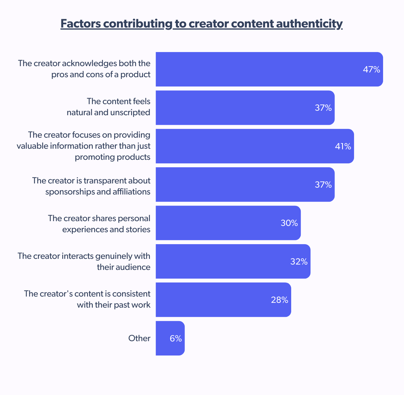 What makes creator content feel authentic to Australians