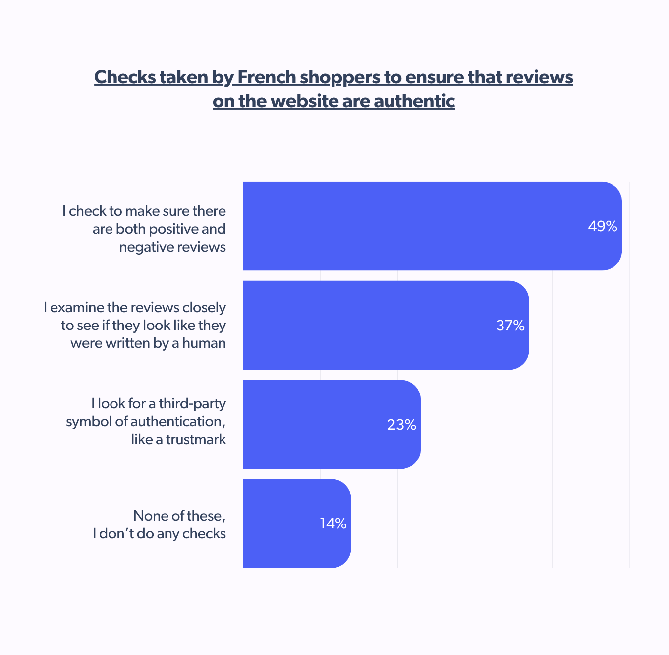 How French shoppers detect authenticity in reviews