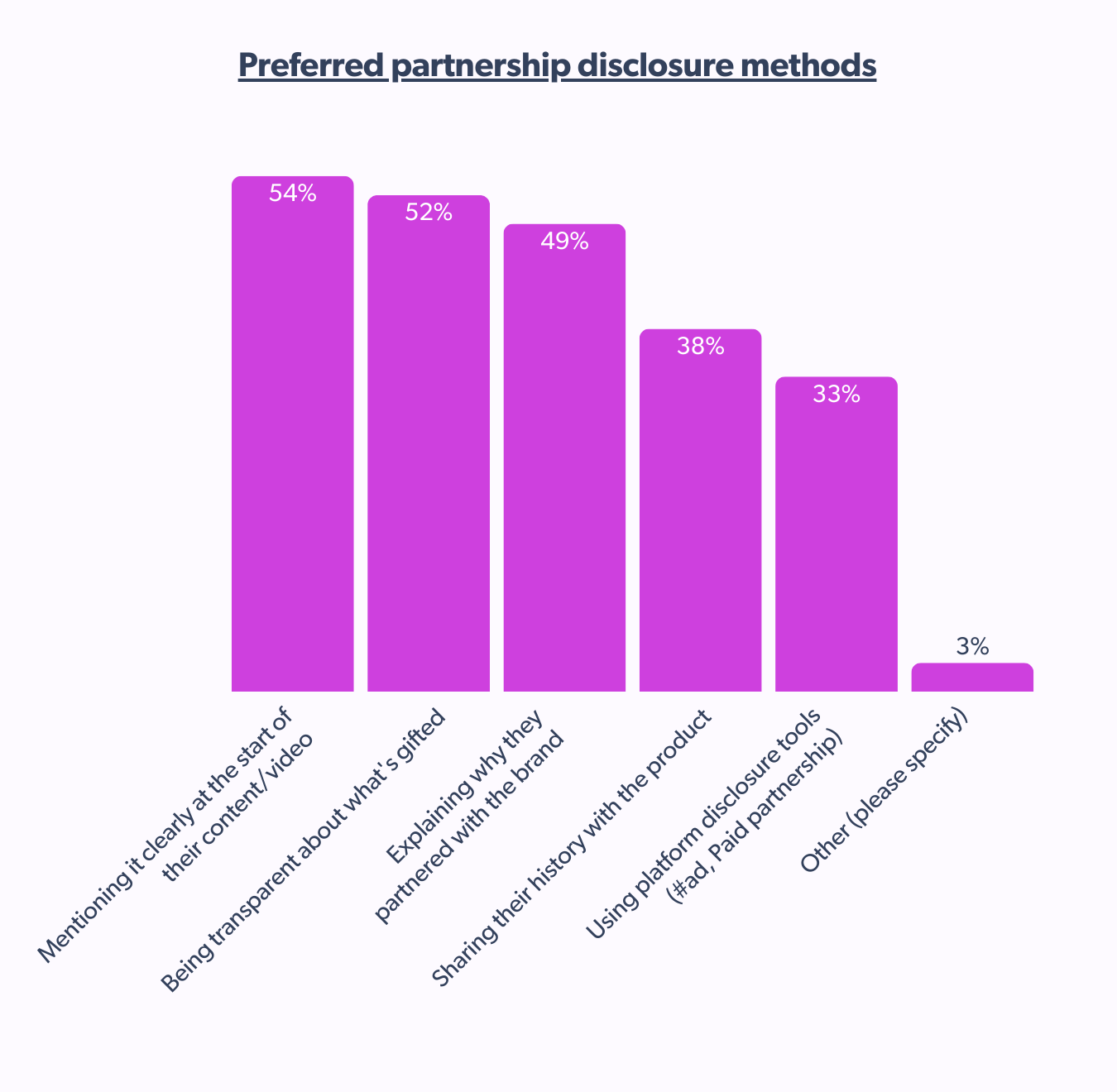 Preferred partnership disclosure methods