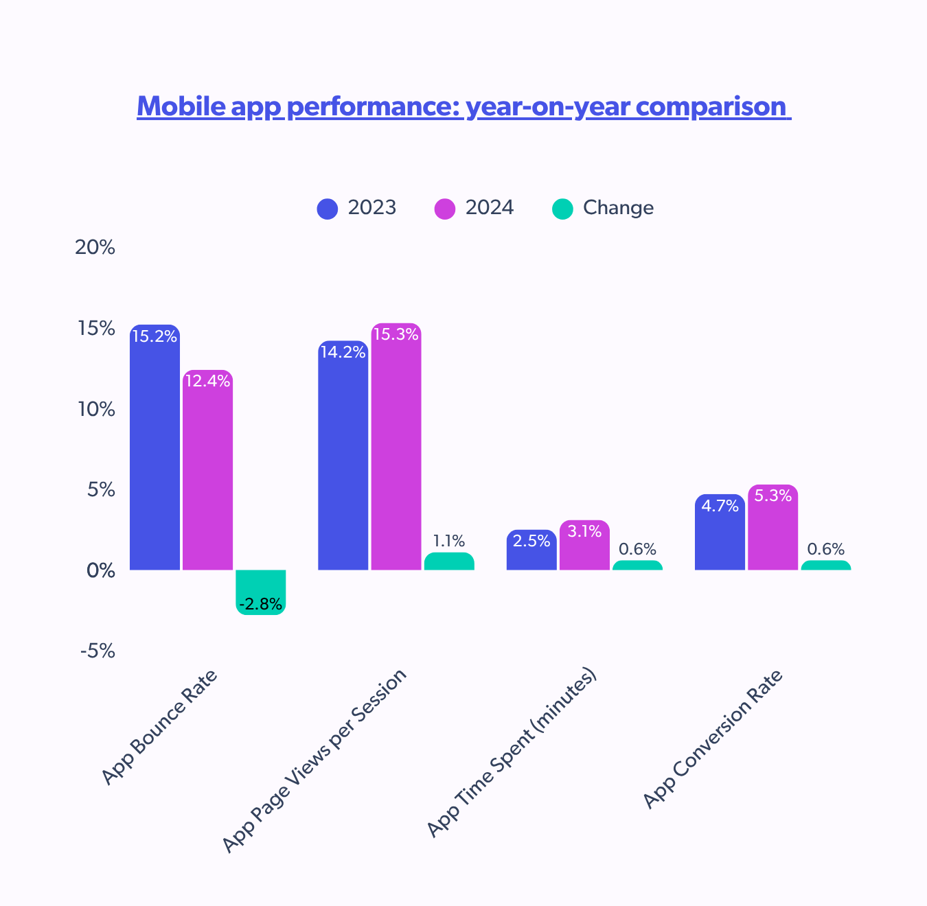 mobile performance