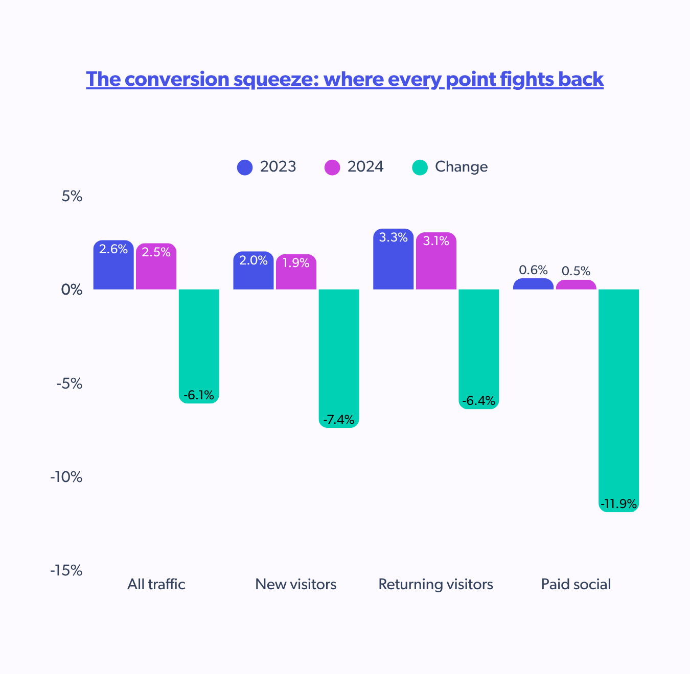 The conversion squeeze
