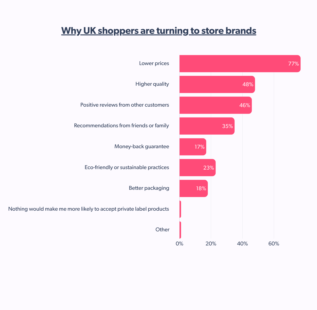 The need for UK shoppers to turn to store brands