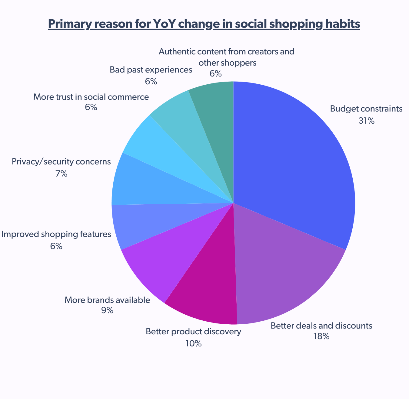 Top motivators for social media shopping