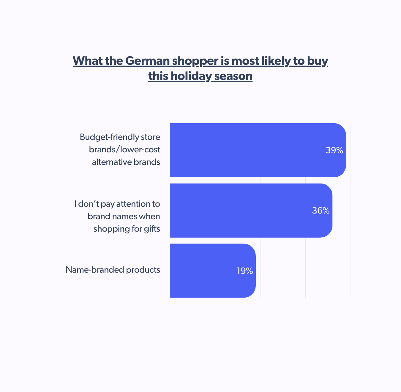 What the German shopper will buy this holiday season