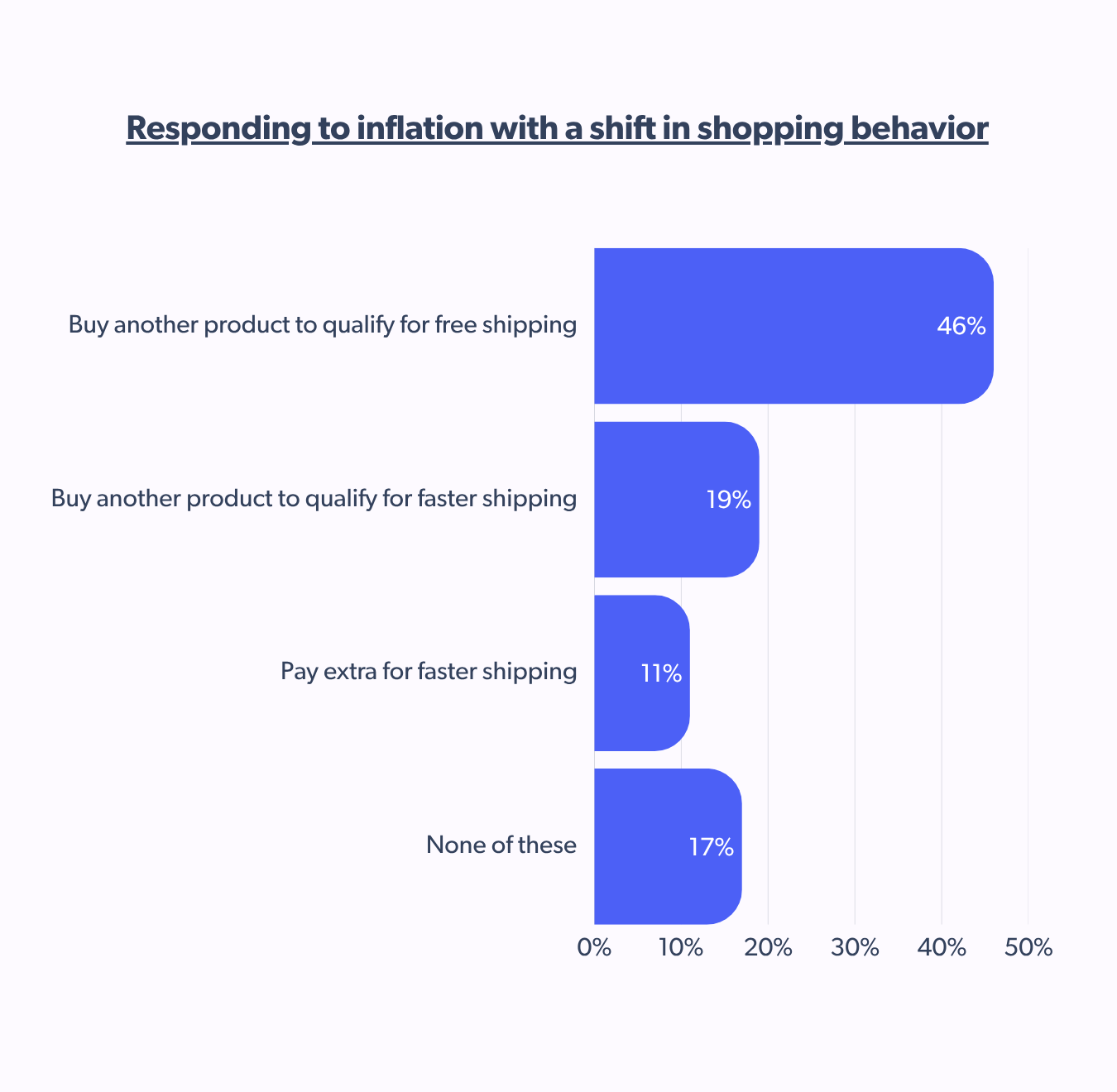 How inflation is making the French holiday shopper respond