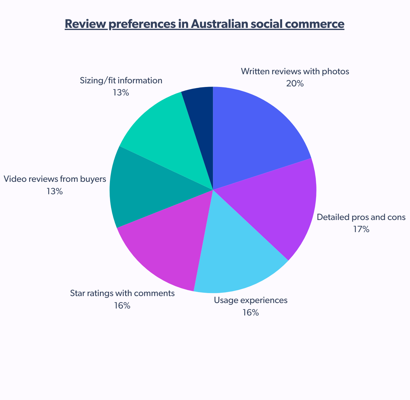 Social commerce review preferences in Australia