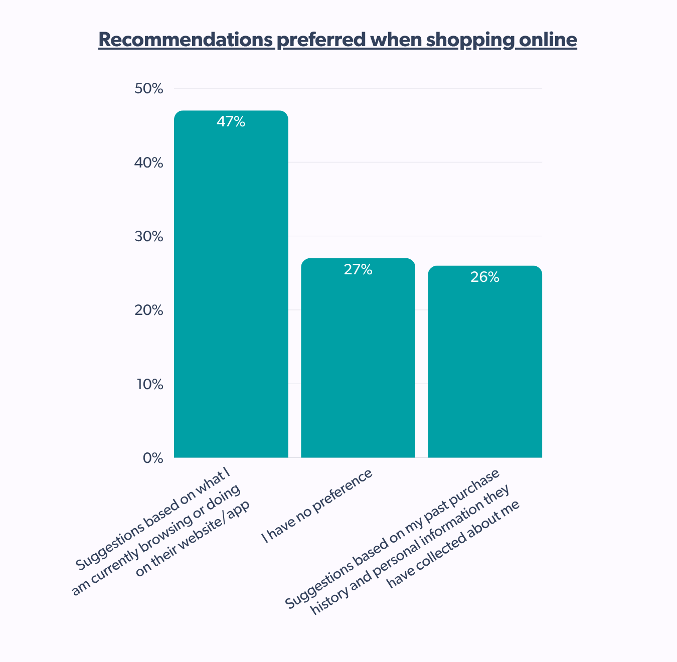 Preferred types of online recommendations when holiday shopping