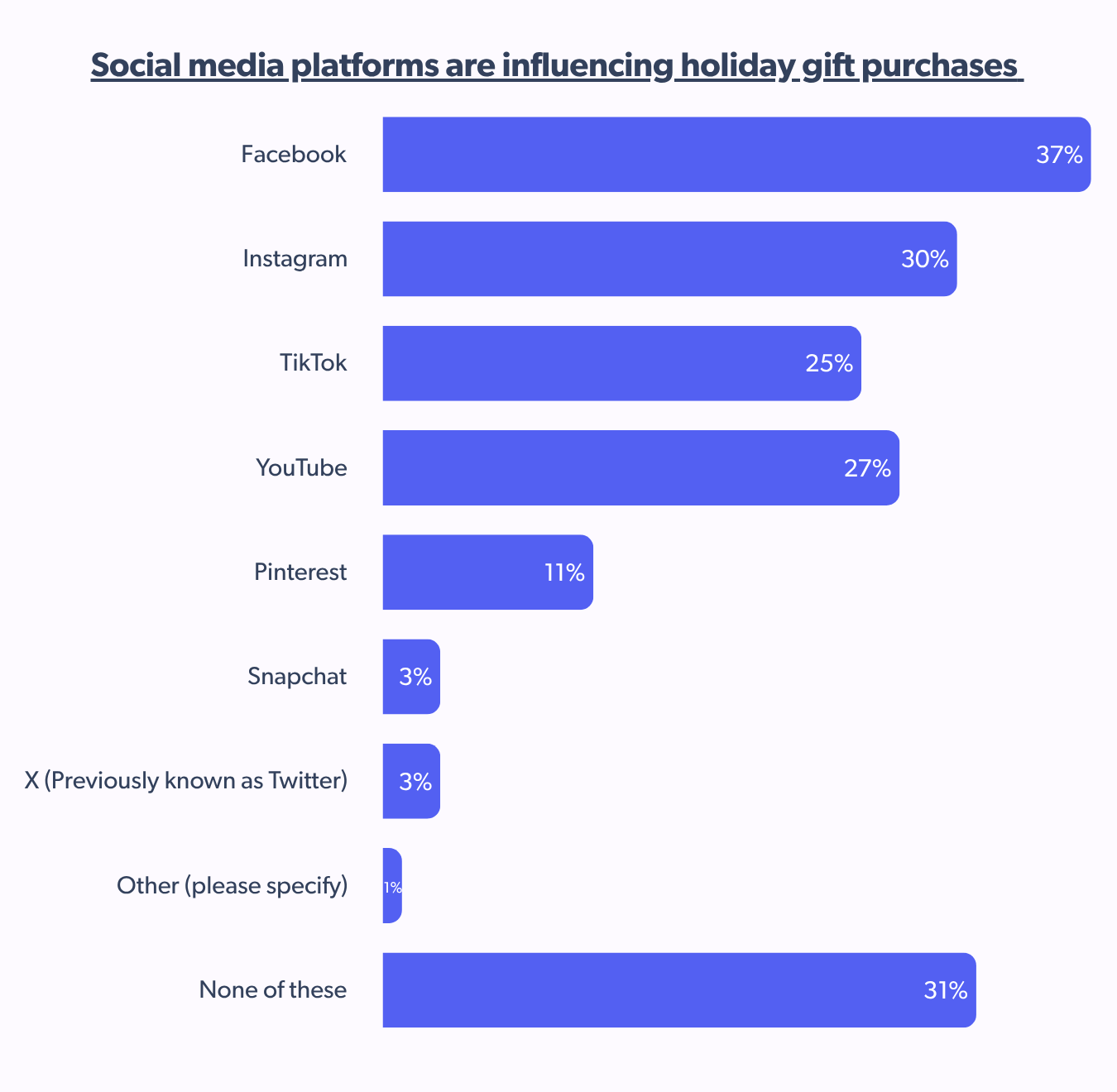 social media platforms are influencing holiday gift purchases