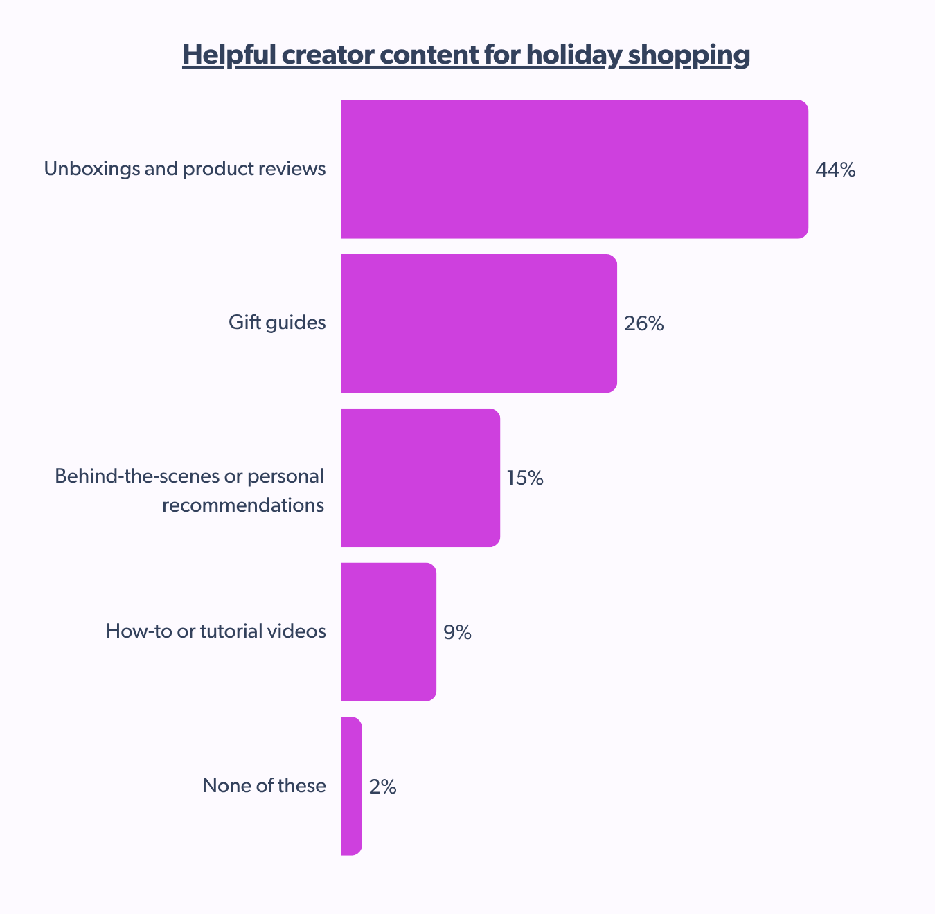 helpful creator content for holiday shopping