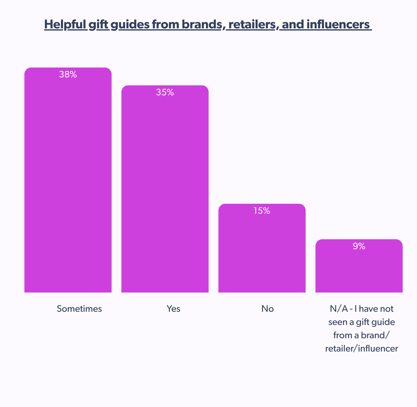 helpful gift guides from brands, retailers, and influencers