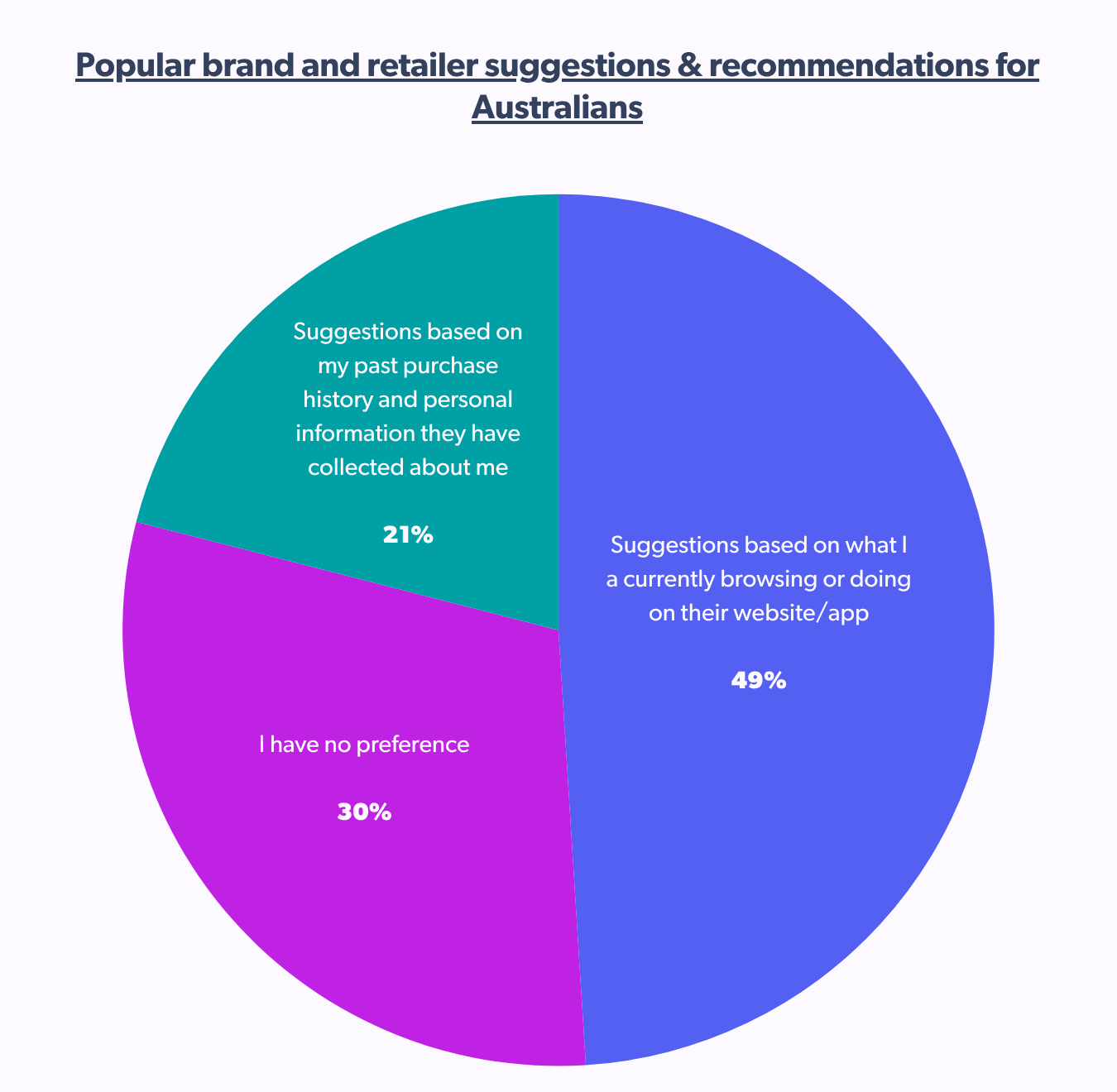 popular brand and retailer suggestions and recommendations for Australians