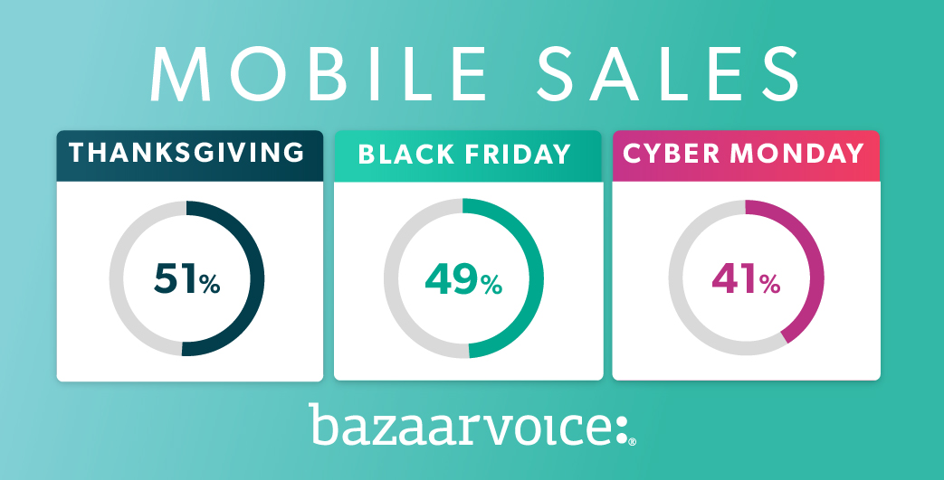 shopping trends data black friday thanksgiving cyber monday 2018