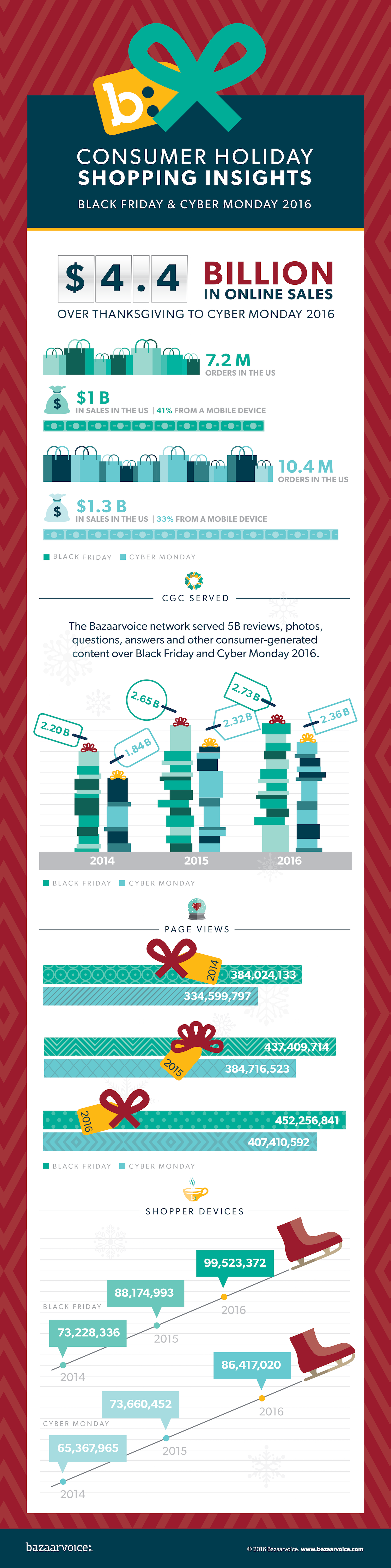 bv-holidayshopping-infographic-2016