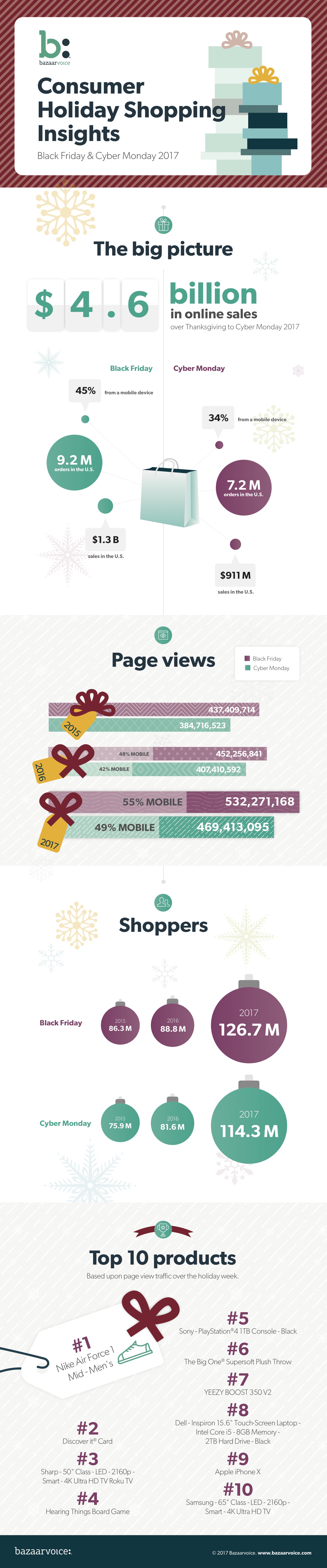 Thanksgiving shopping infographic