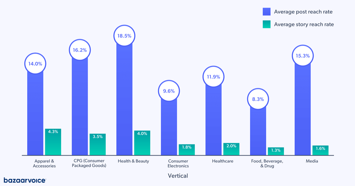 instagram metrics