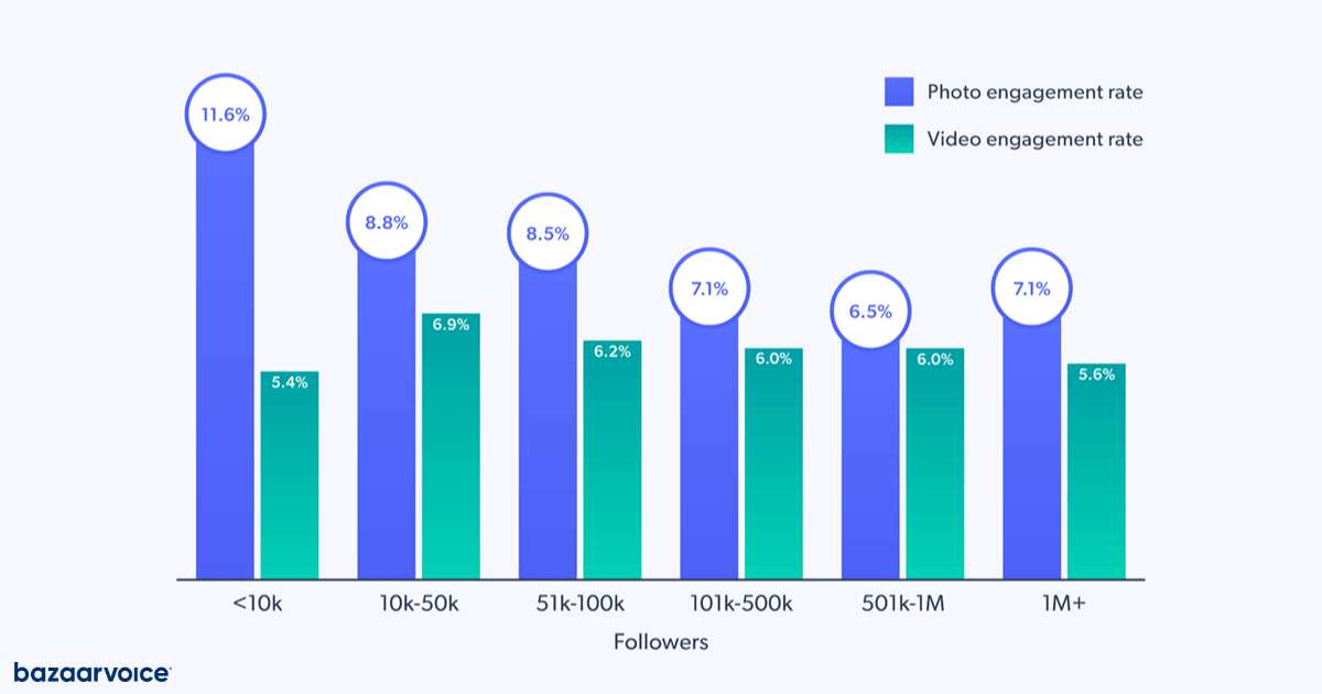 instagram benchmarks