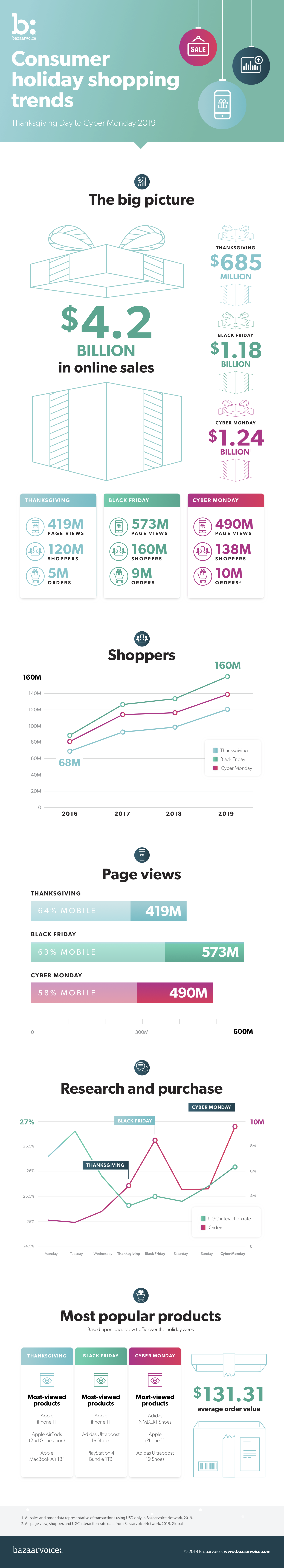 cyber week shoe sales