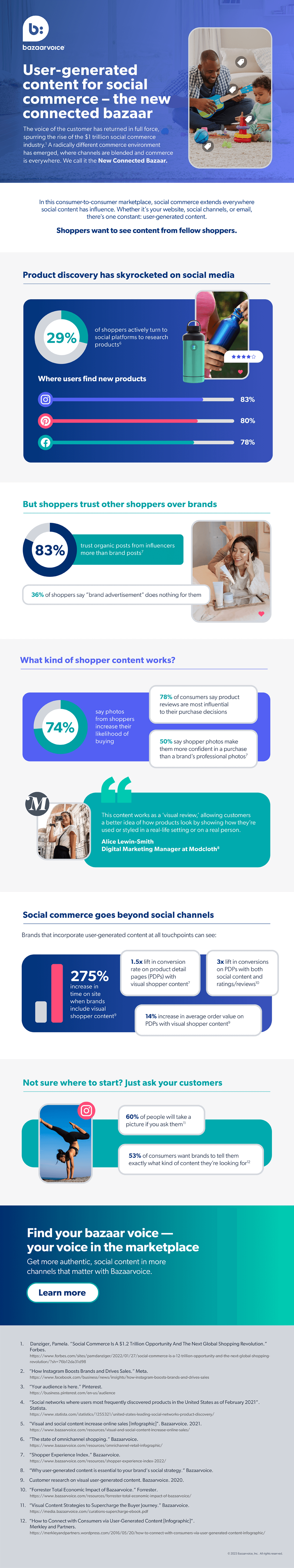 User-generated content for social commerce – the new connected bazaar