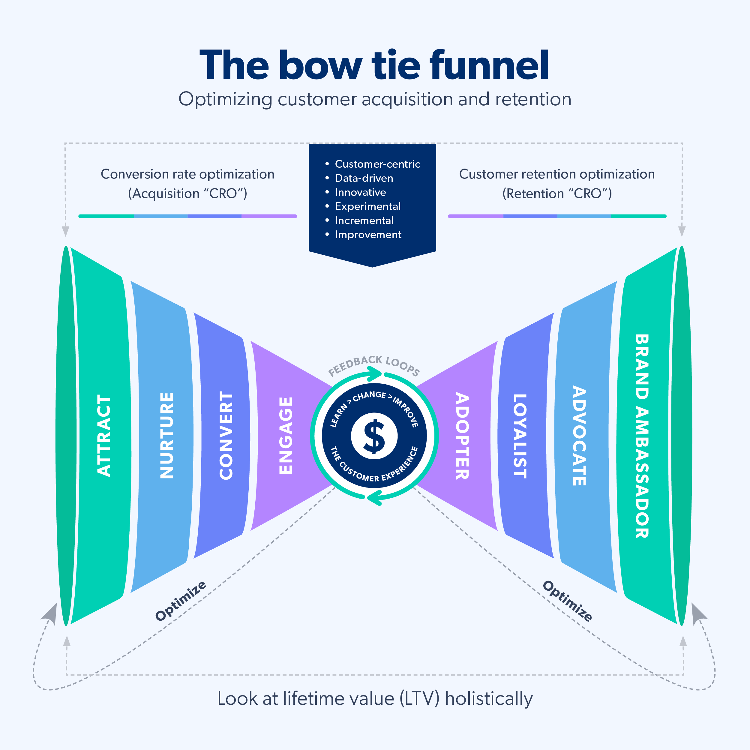 Review base