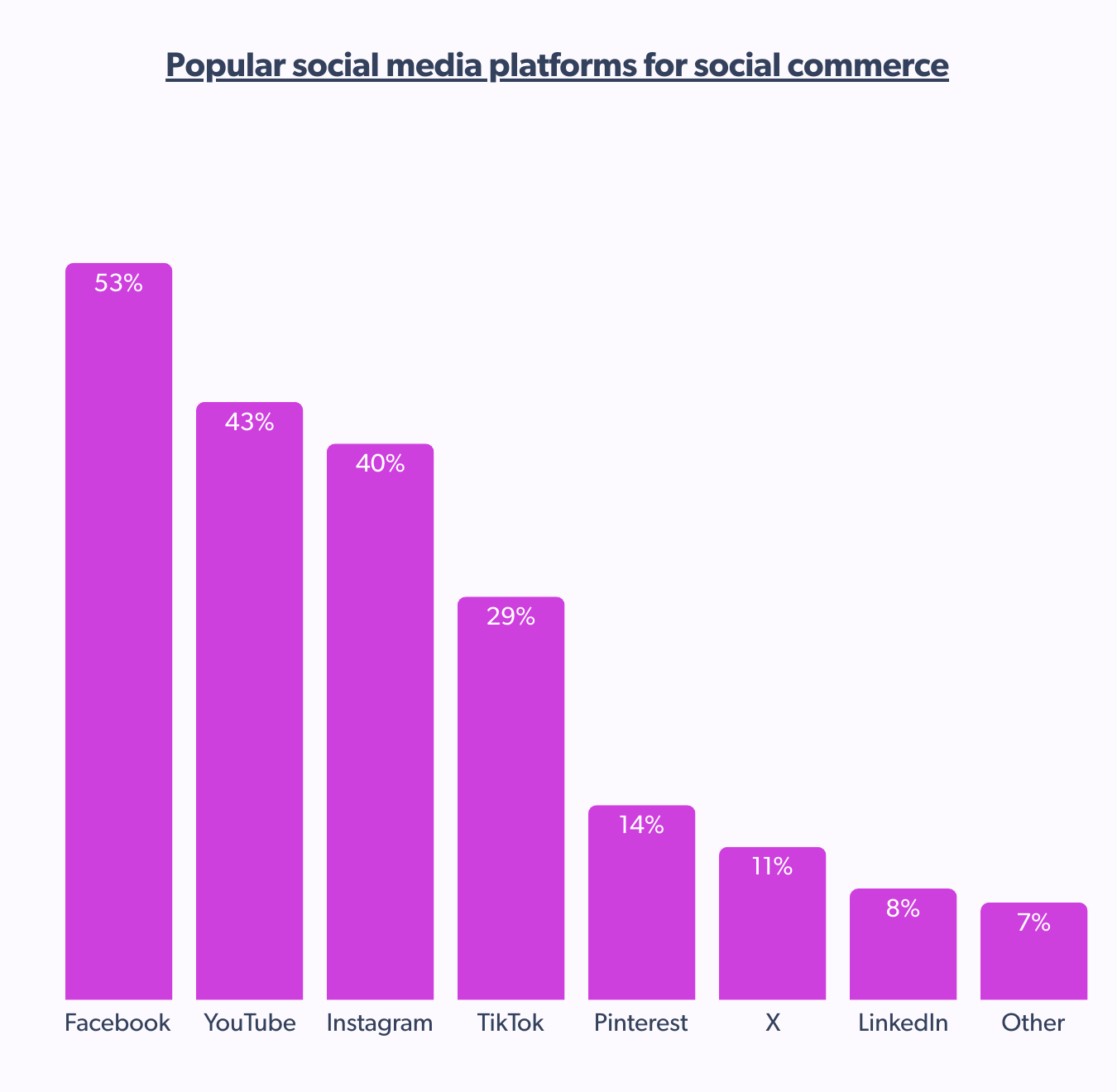 popular social media platforms for social commerce