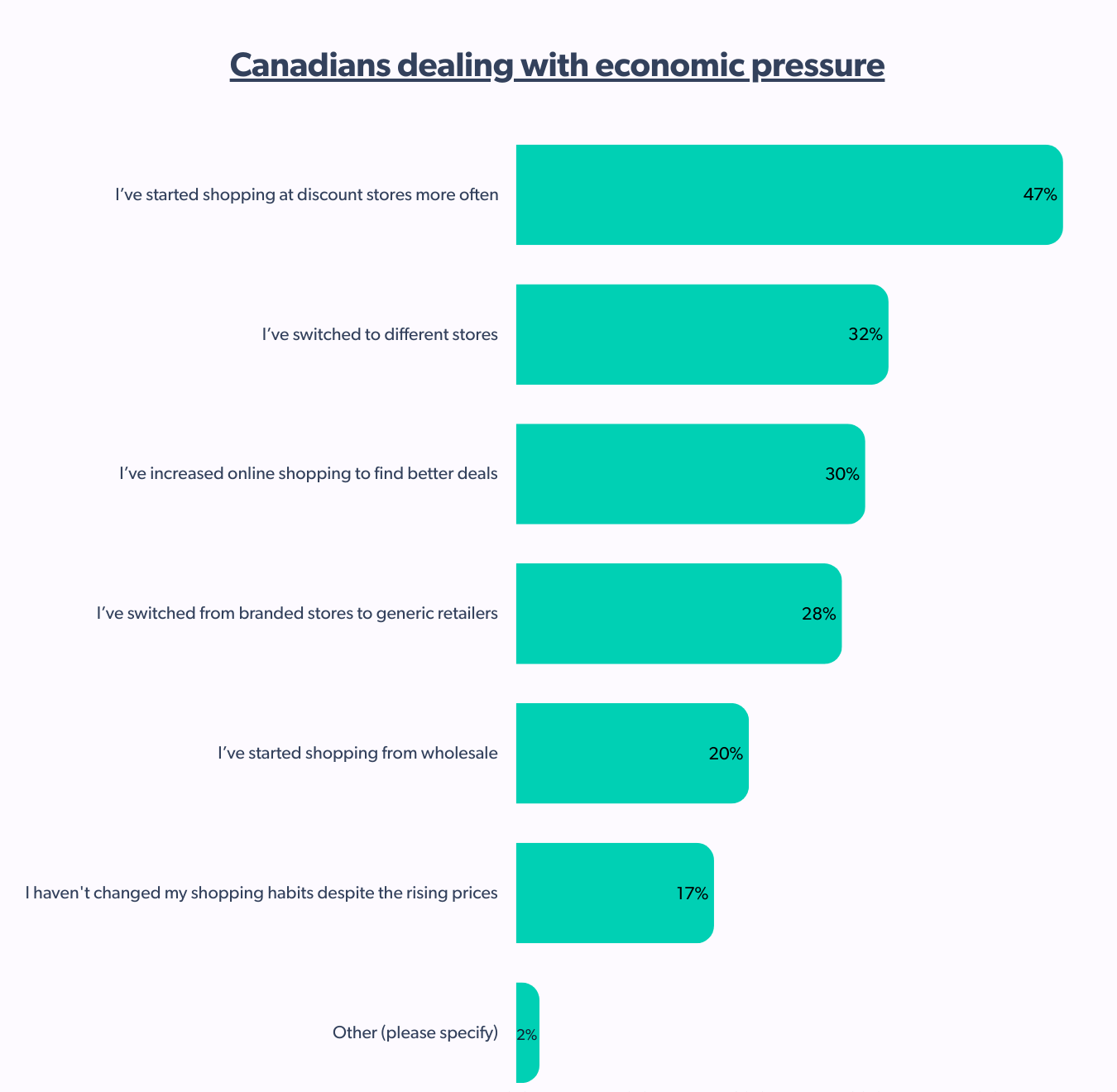 Canadians dealing with economic pressure