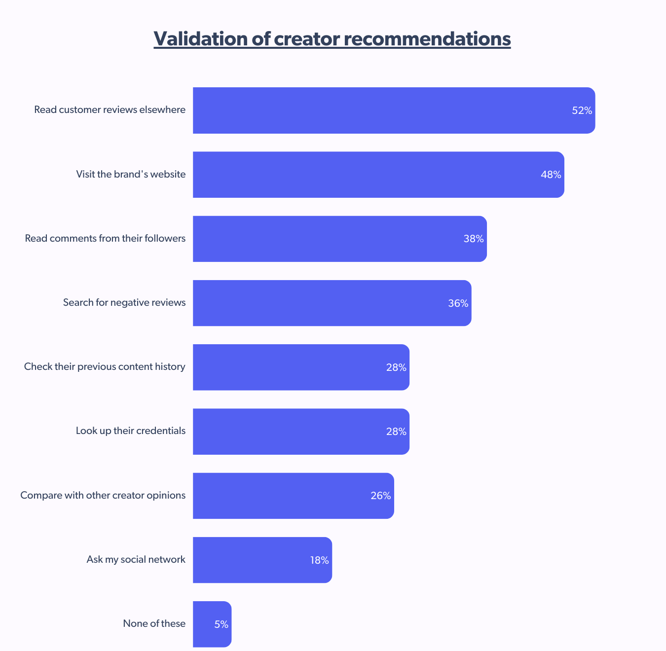 validation of creator recommendations