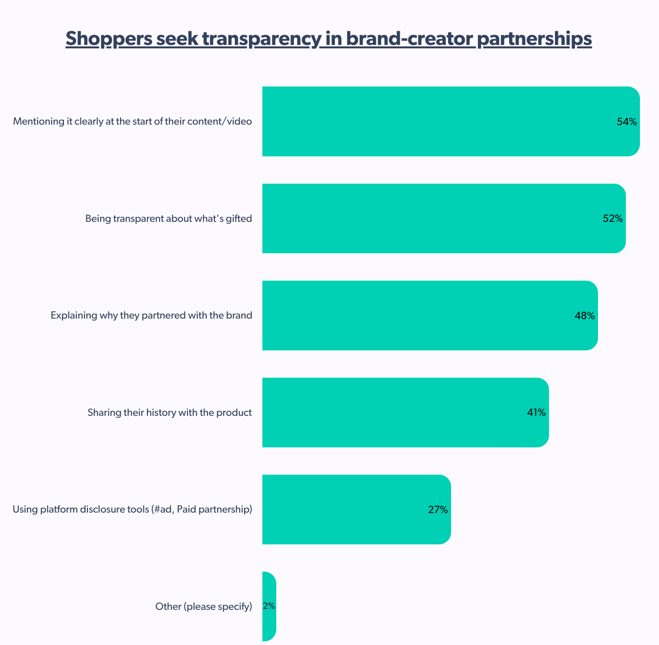 shoppers seek transparency in brand creator partnerships