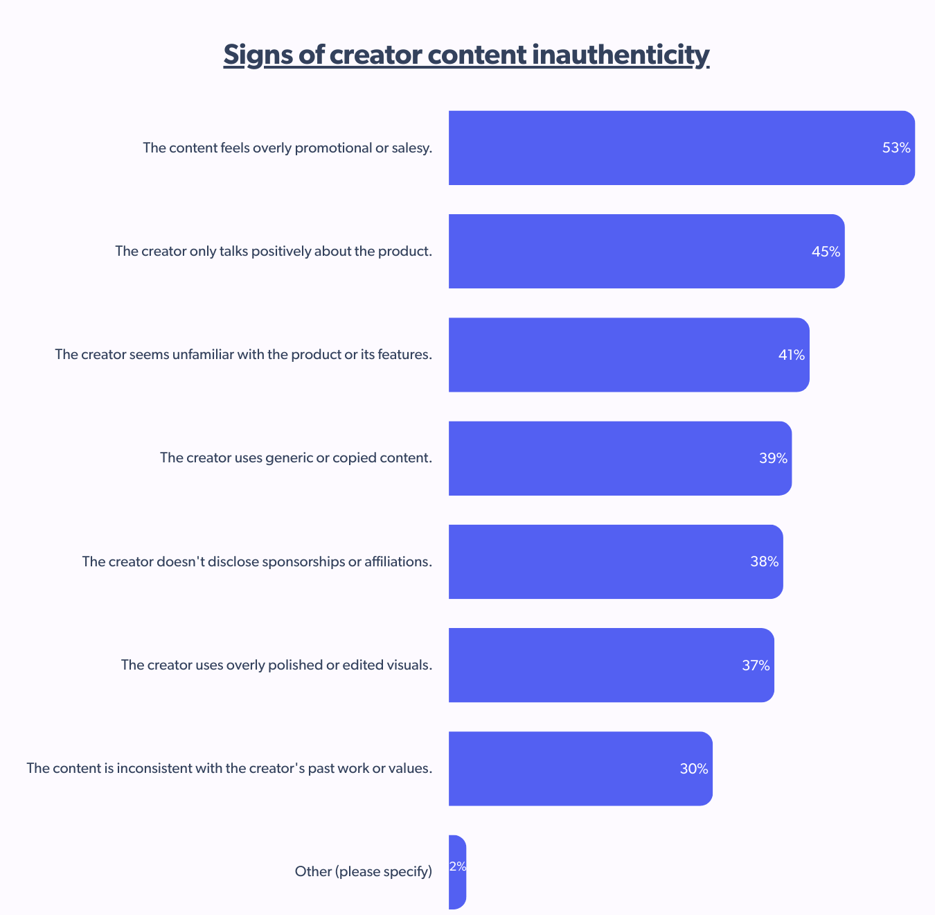 signs of creator content inauthenticity