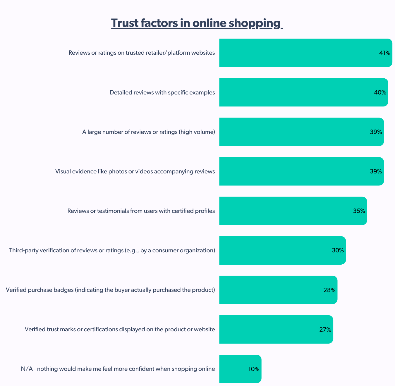 trust factors in online shopping