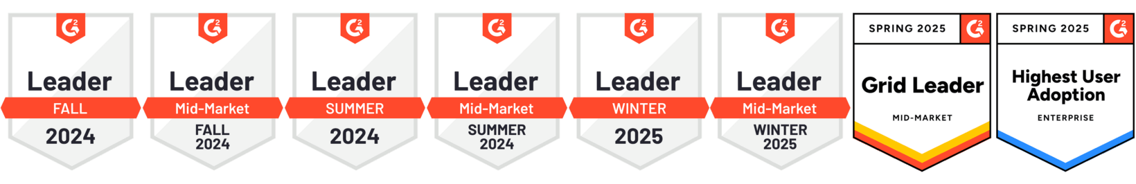 Social Media Management + Analytics Leader on G2 Our Social Media Management solution has been named the leader by G2
