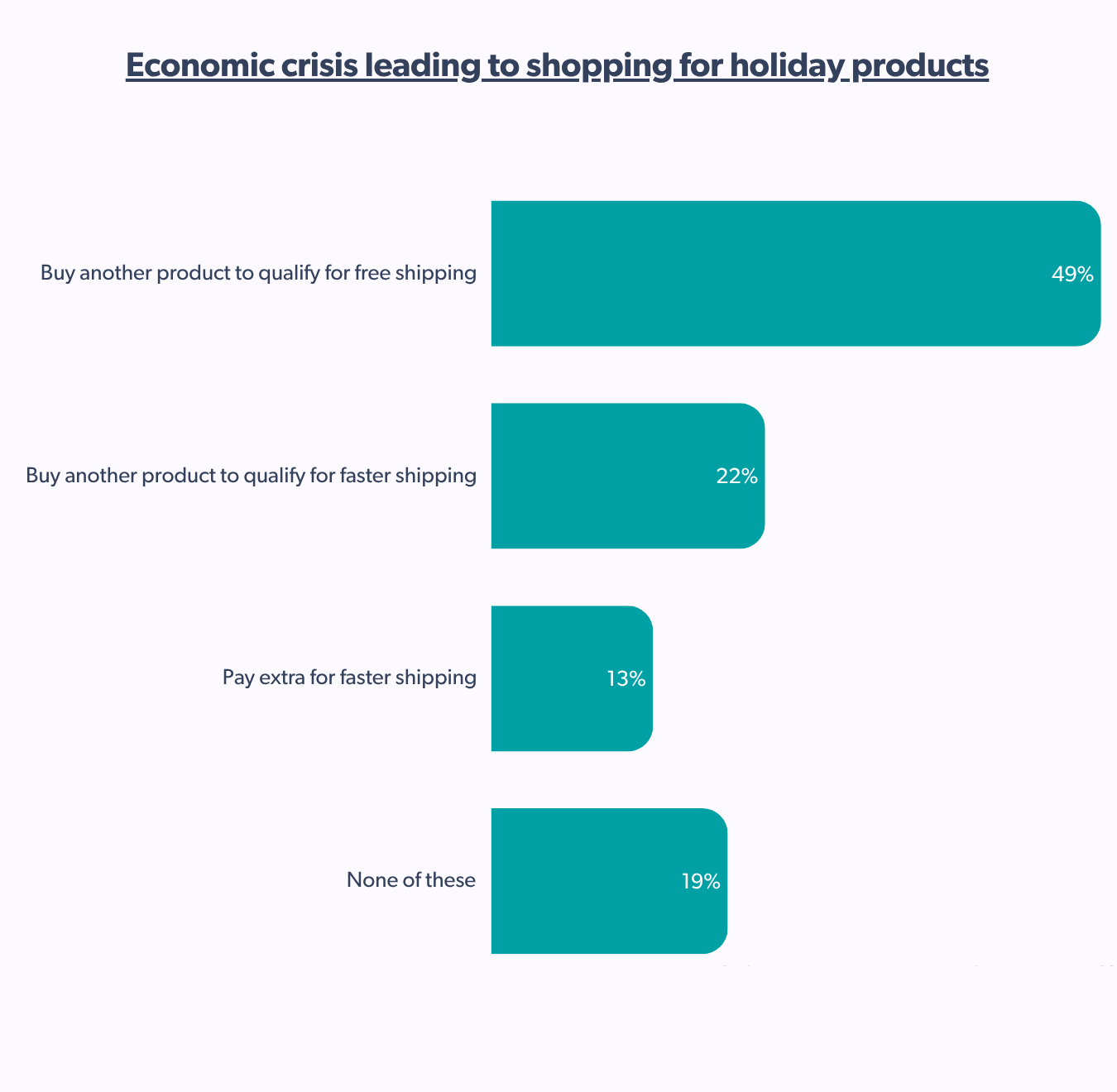 Economic crisis leading to shopping for holiday products