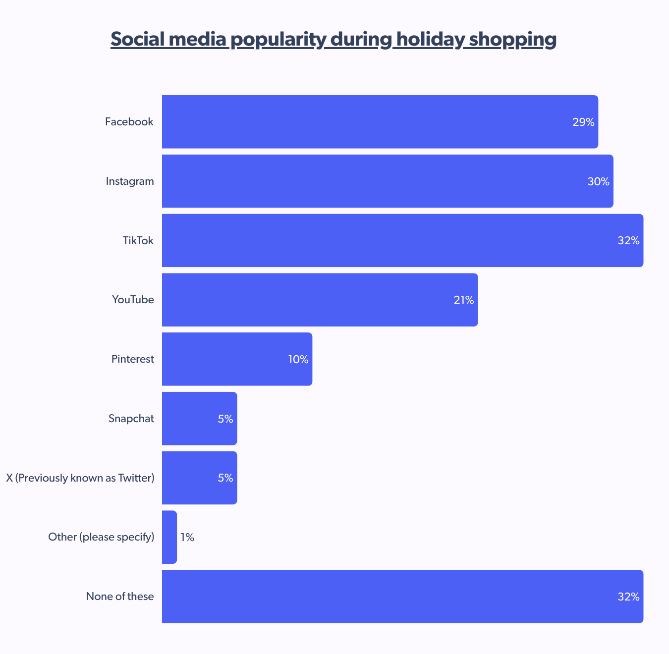 Social media popularity during holiday shopping