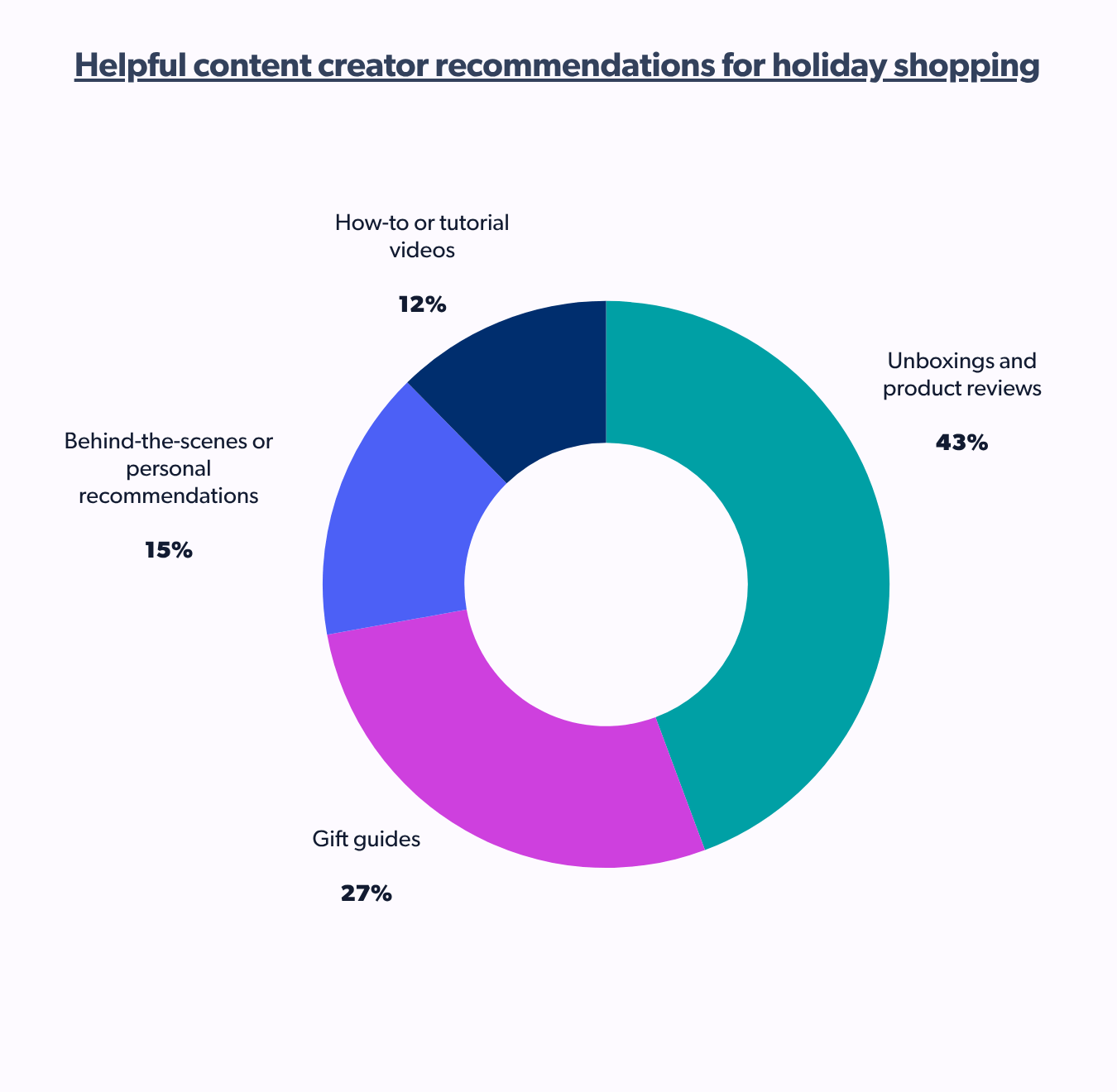 Helpful content creator recommendations for holiday shopping