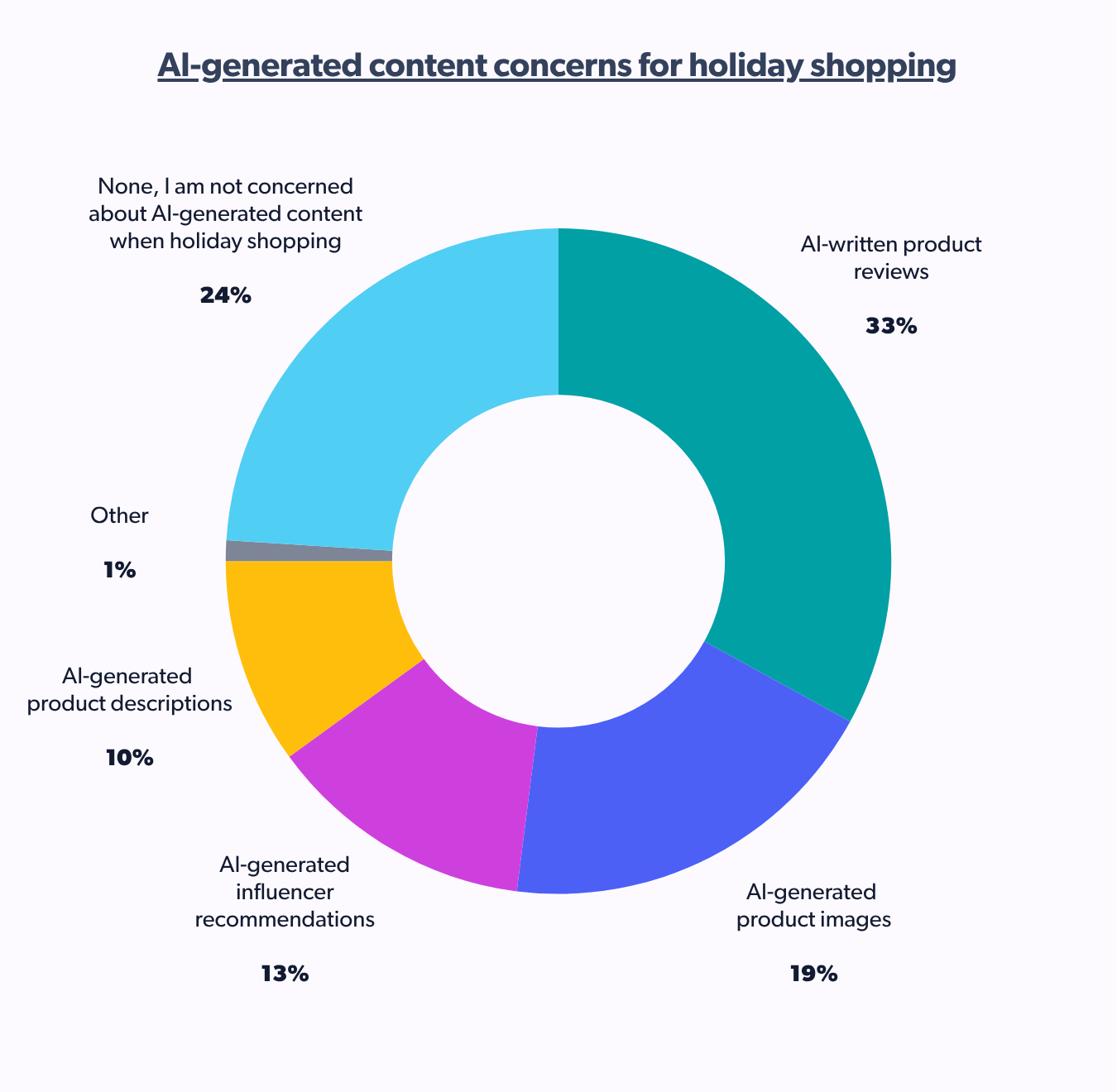 AI-generated content concerns for holiday shopping