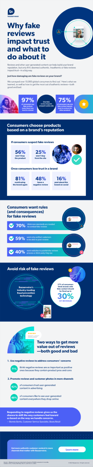 Infographic: The impact of fake reviews on trust | Bazaarvoice
