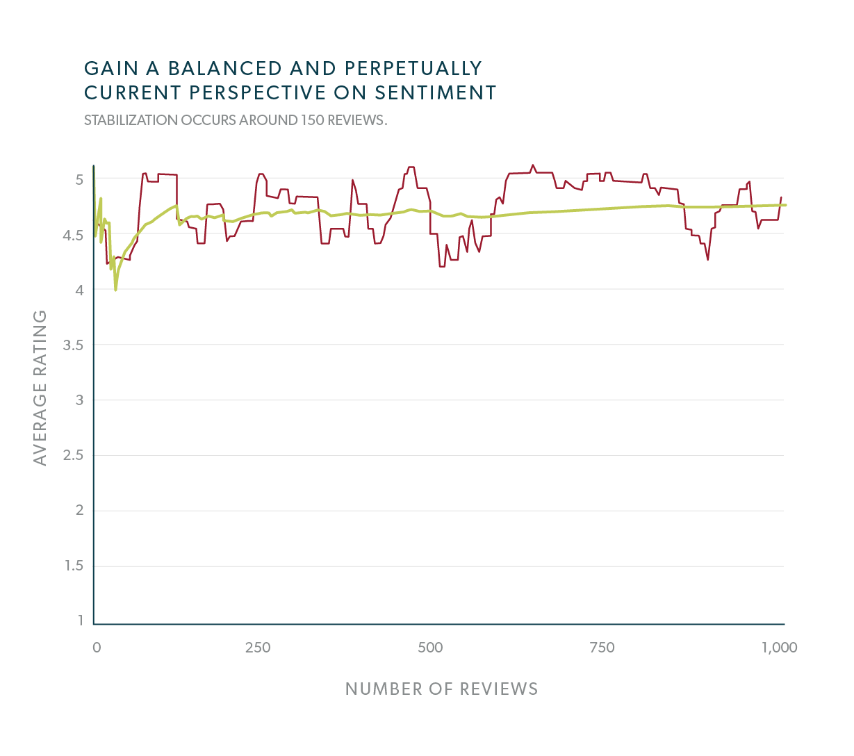 sa_blogpost_charts-03