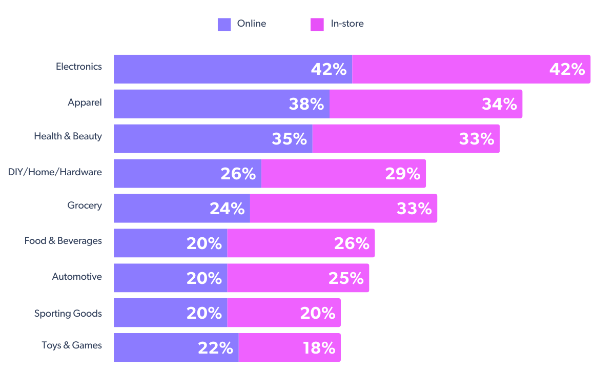 Personalization in Australian buyers value convenience in shopping SEI Vol. 18