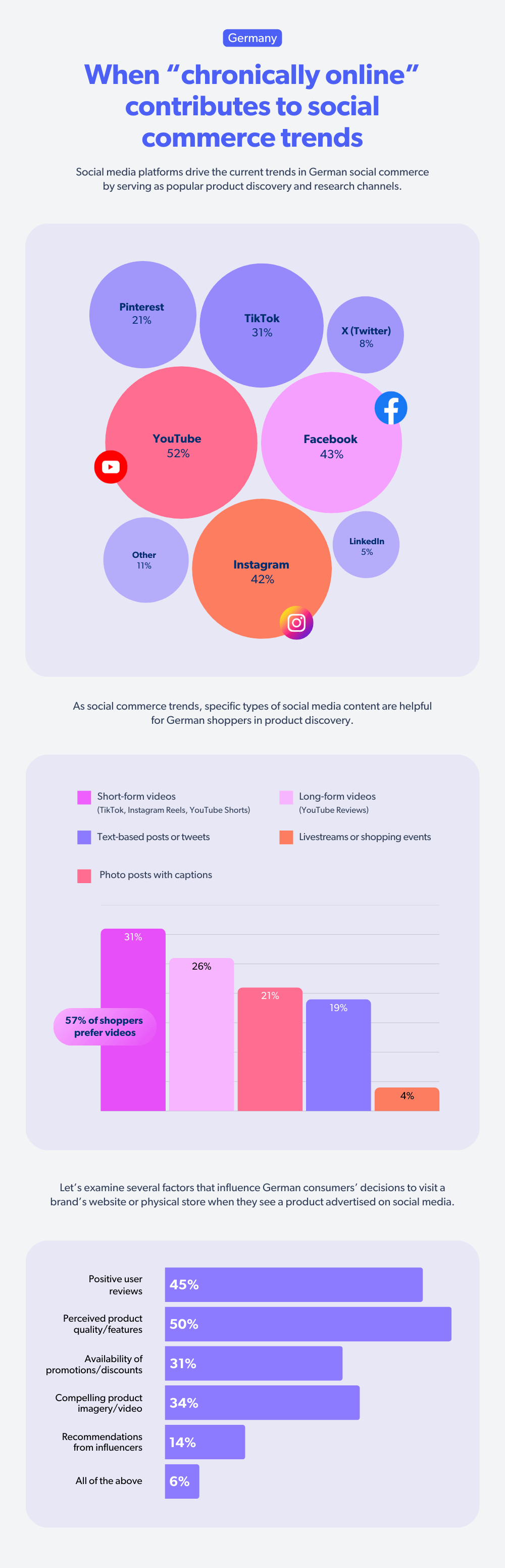 Shopper Experience Index for Germany region on social commerce trends