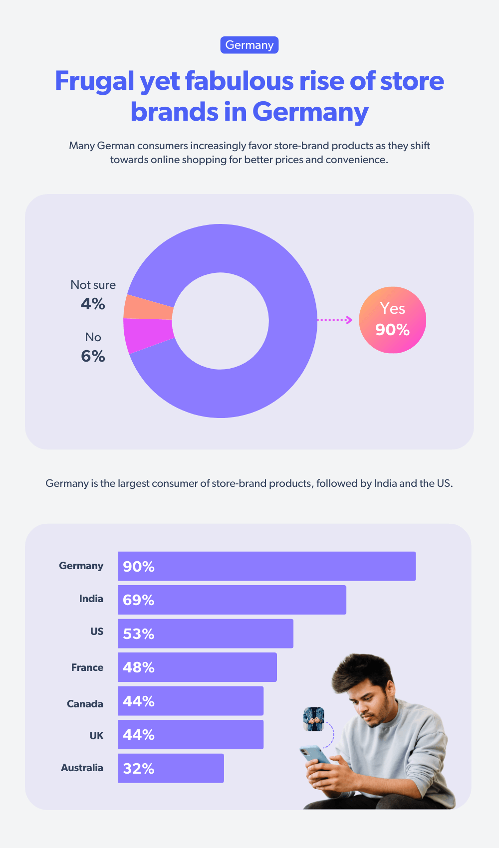 Shopper Experience Index for Germany region on personalization trends for e-commerce