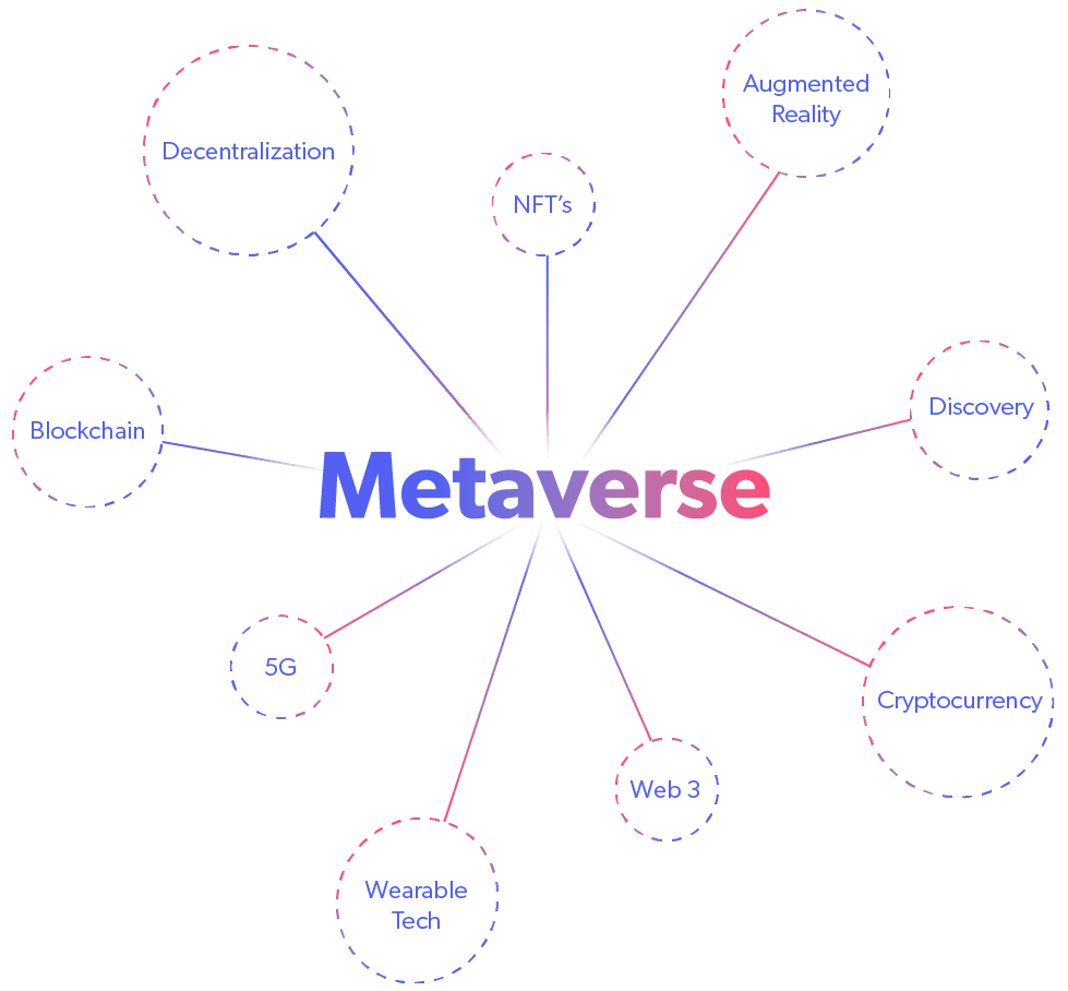 Metaverse