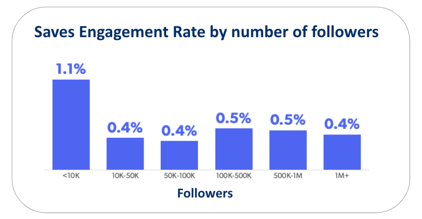 Instagram benchmarks