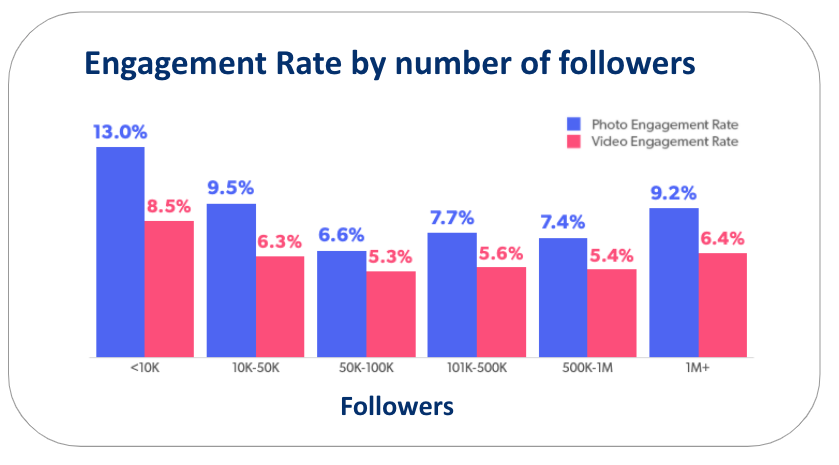 Instagram benchmarks