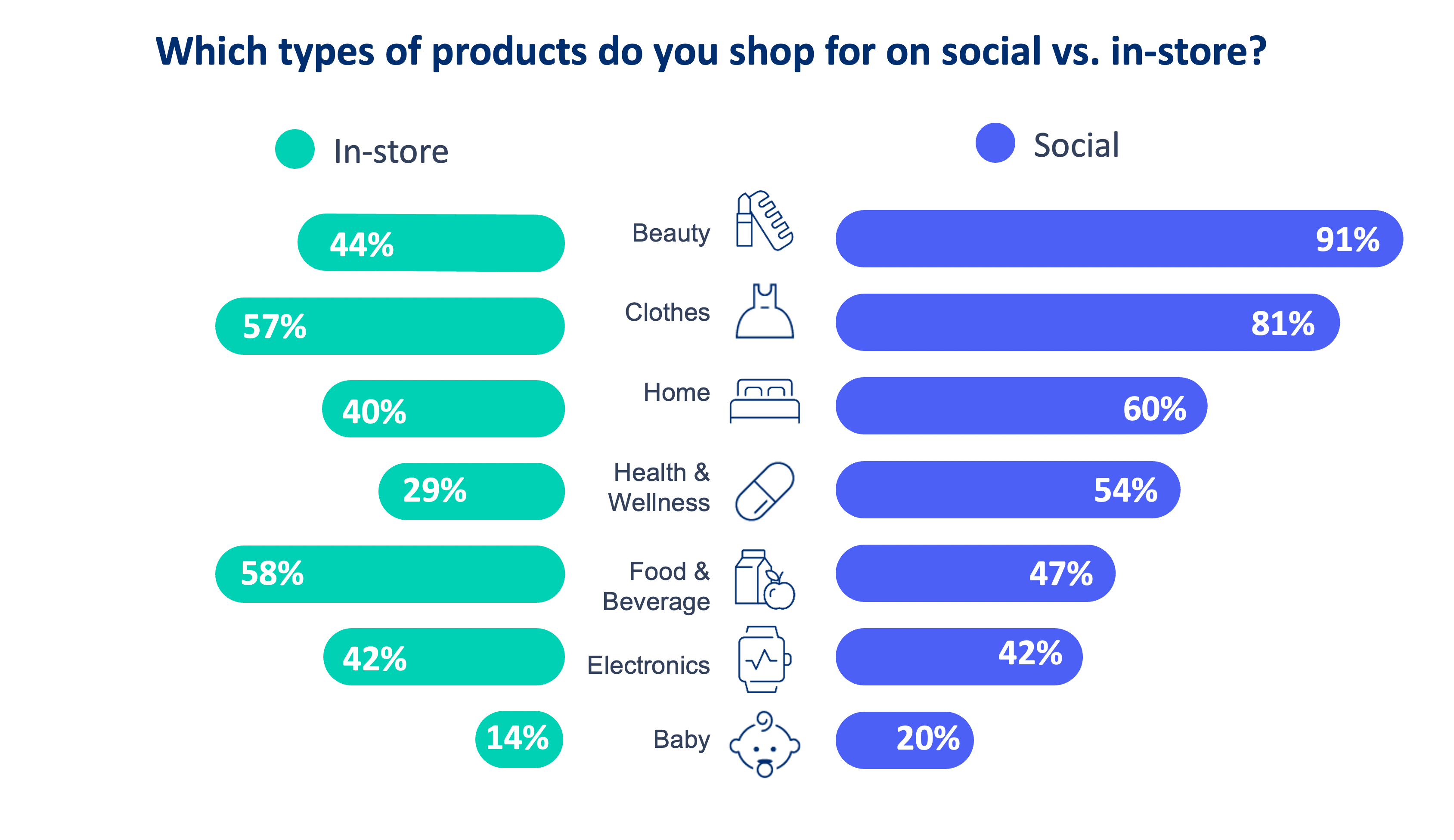 Social commerce is evolving into social group shopping