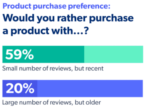 How to encourage customers to write reviews